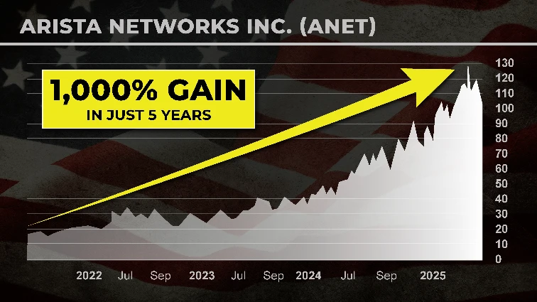 chart: ANET 1,000% gain in just 2 years